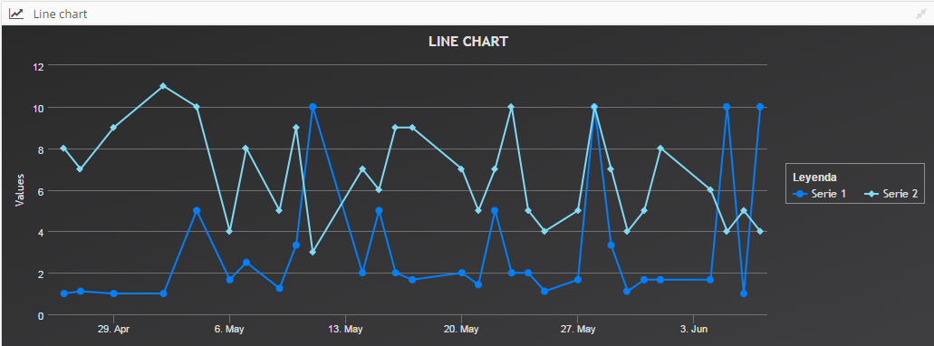 Chart_line