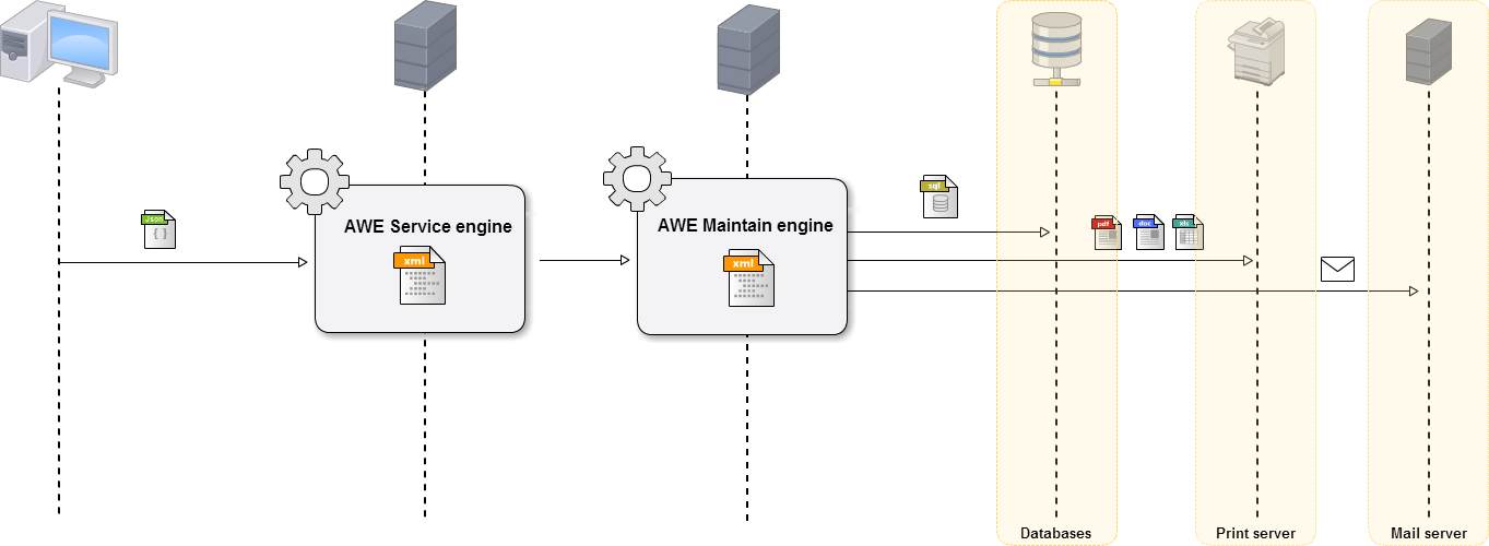 maintain-definition-awe-framework