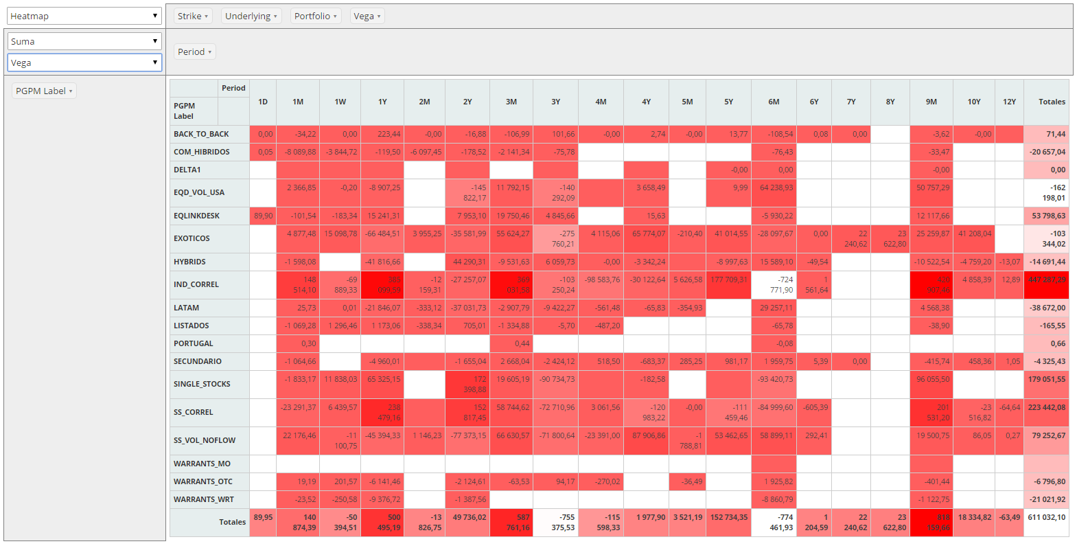 Pivot Table Cell Range