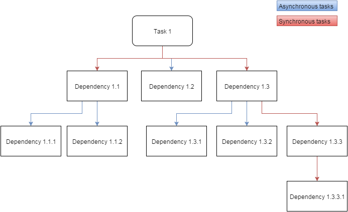 Workflow example